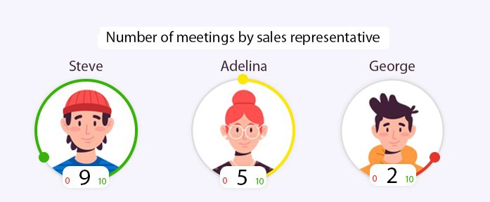 sales CRM